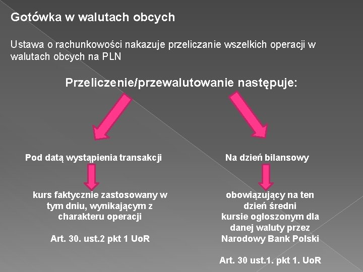 Gotówka w walutach obcych Ustawa o rachunkowości nakazuje przeliczanie wszelkich operacji w walutach obcych