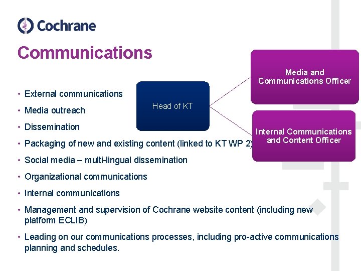 Communications Media and Communications Officer • External communications • Media outreach Head of KT