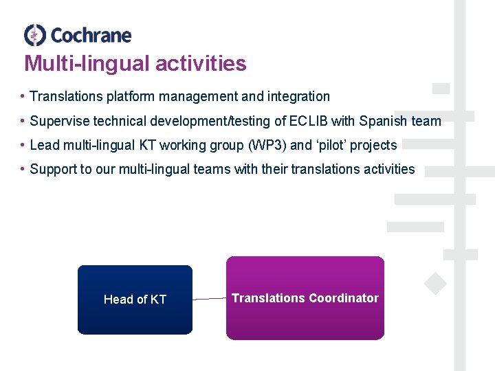 Multi-lingual activities • Translations platform management and integration • Supervise technical development/testing of ECLIB