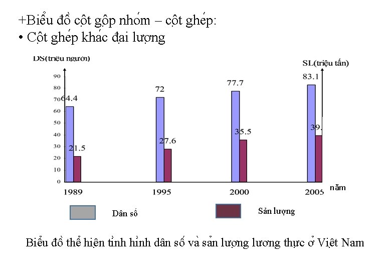 +Biê u đô cô t gô p nho m – cô t ghe p: