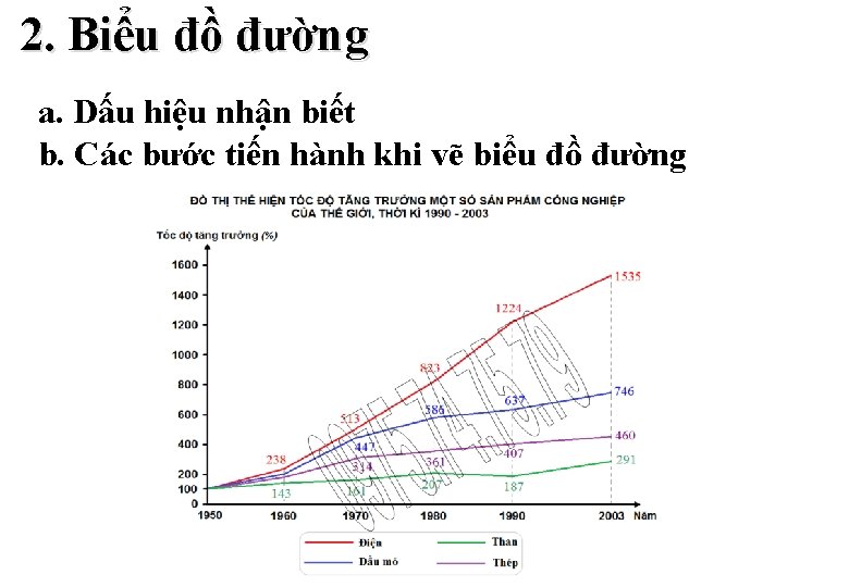 2. Biểu đồ đường a. Dấu hiệu nhận biết b. Các bước tiến hành