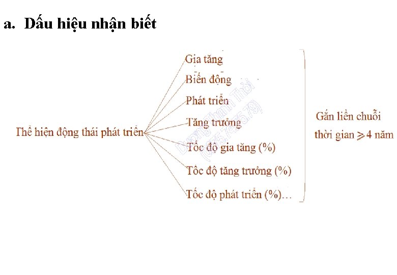 a. Dấu hiệu nhận biết 