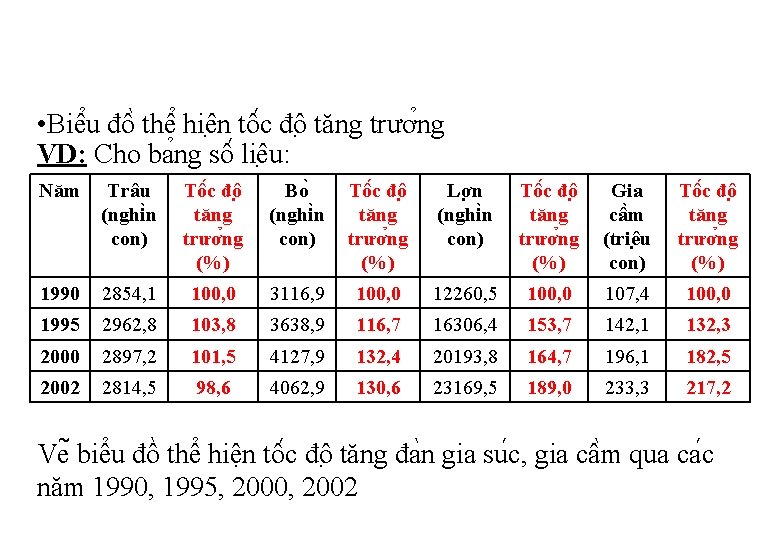  • Biê u đô thê hiê n tô c đô tăng trươ ng