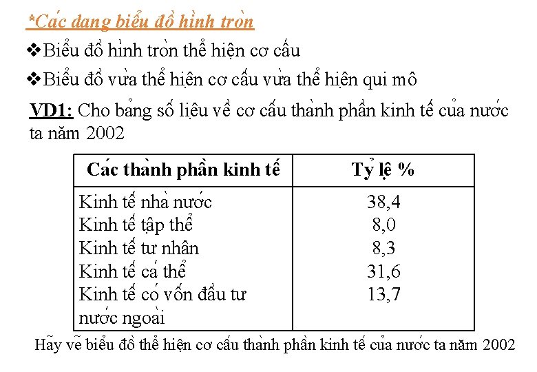 *Ca c da ng biê u đô hi nh tro n v. Biê u