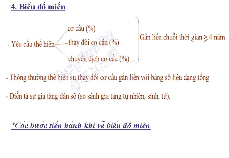 4. Biê u đô miê n *Ca c bươ c tiê n ha nh
