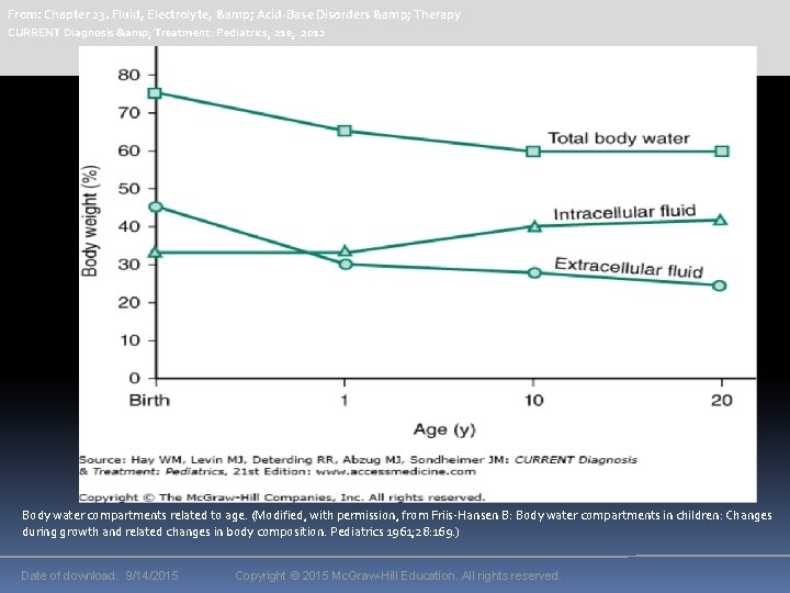 From: Chapter 23. Fluid, Electrolyte, & Acid-Base Disorders & Therapy CURRENT Diagnosis & Treatment: