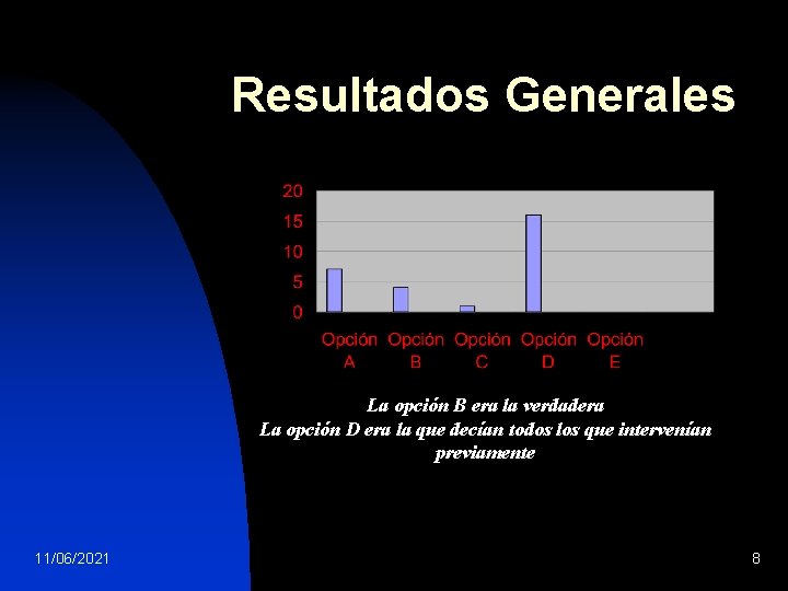 Resultados Generales La opción B era la verdadera La opción D era la que