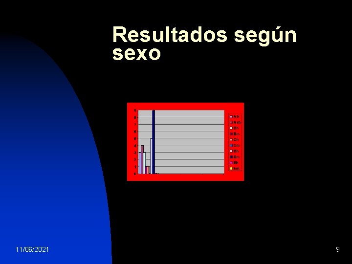 Resultados según sexo 11/06/2021 9 