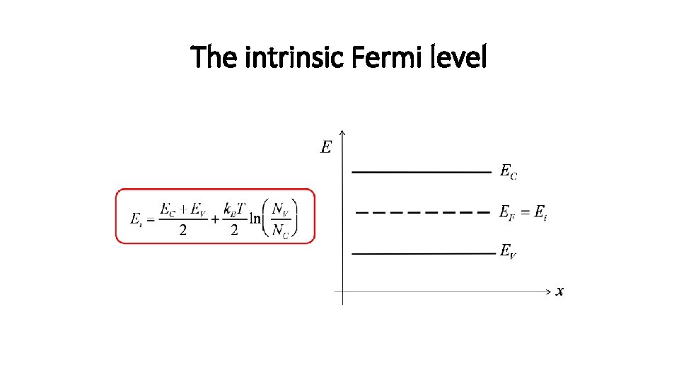 The intrinsic Fermi level 