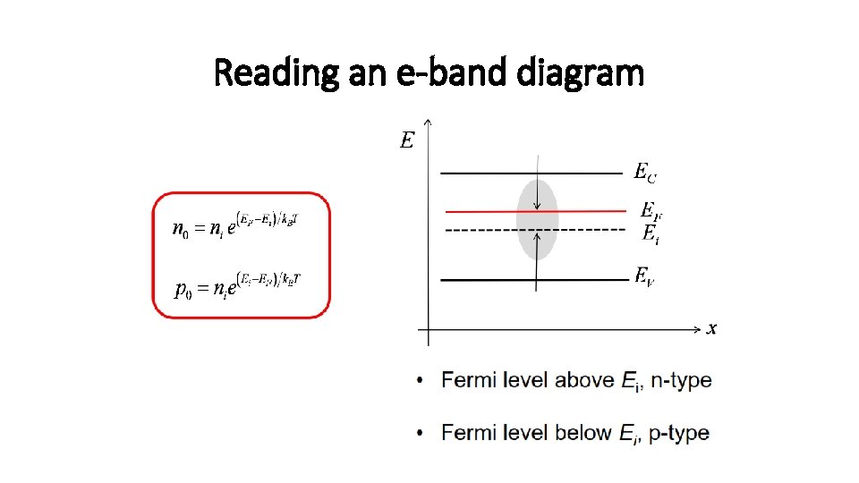 Reading an e-band diagram 