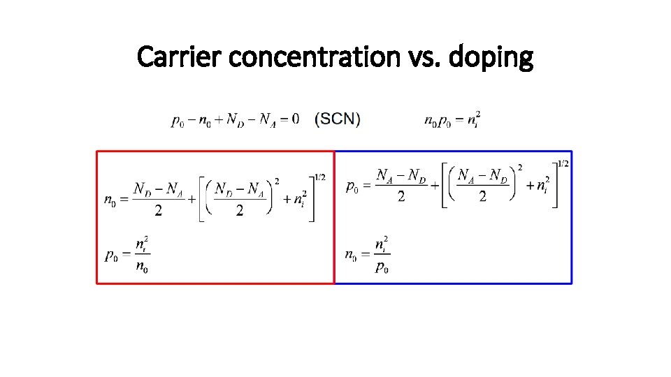 Carrier concentration vs. doping 