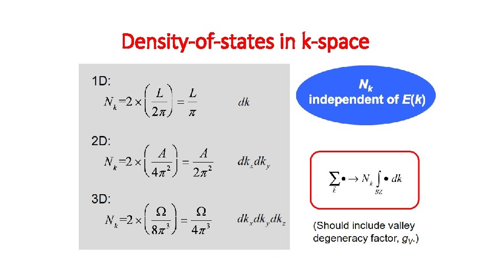 Density-of-states in k-space 