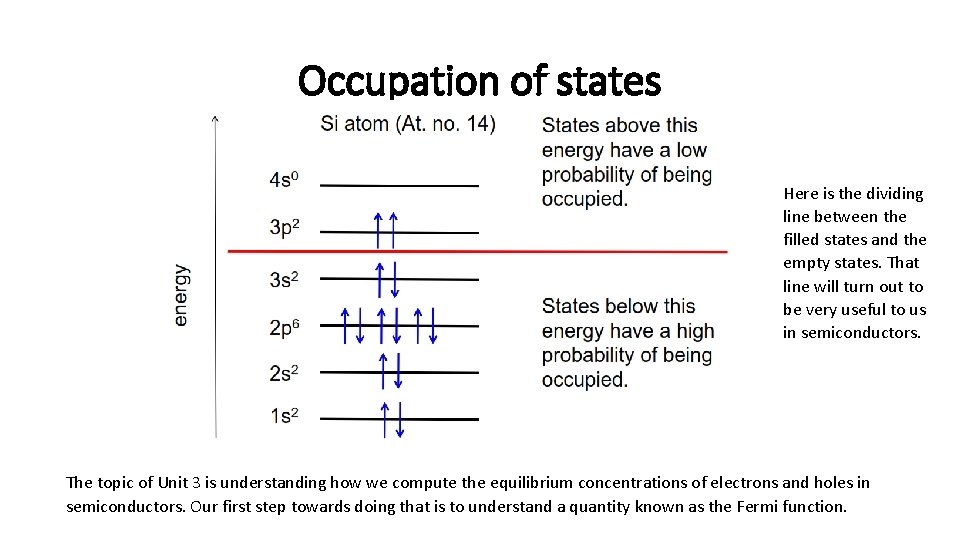 Occupation of states Here is the dividing line between the filled states and the