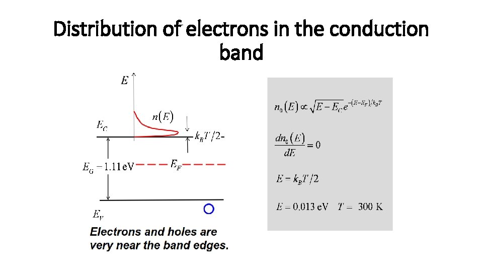 Distribution of electrons in the conduction band 