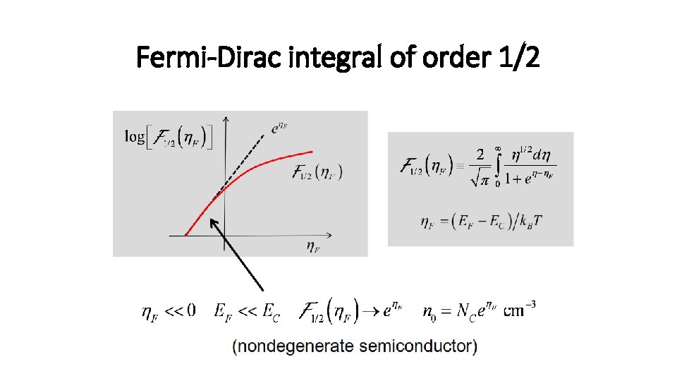 Fermi-Dirac integral of order 1/2 