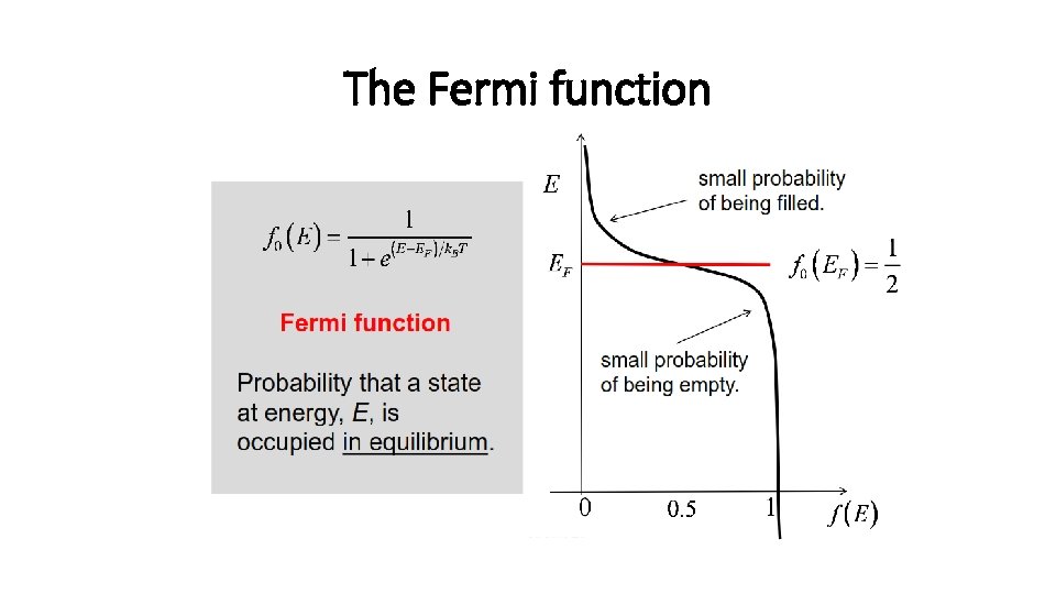 The Fermi function 