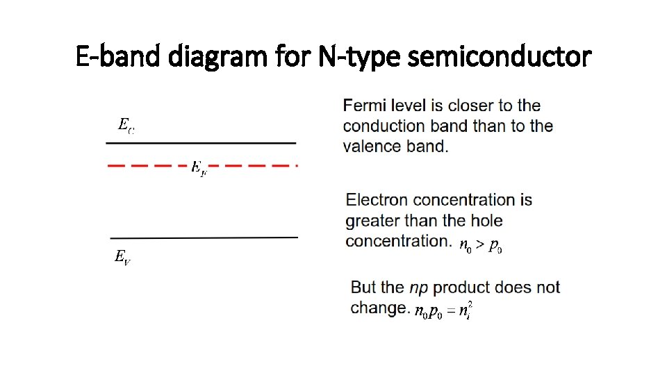 E-band diagram for N-type semiconductor 