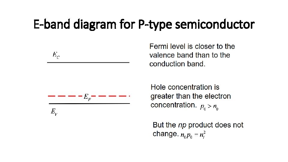 E-band diagram for P-type semiconductor 