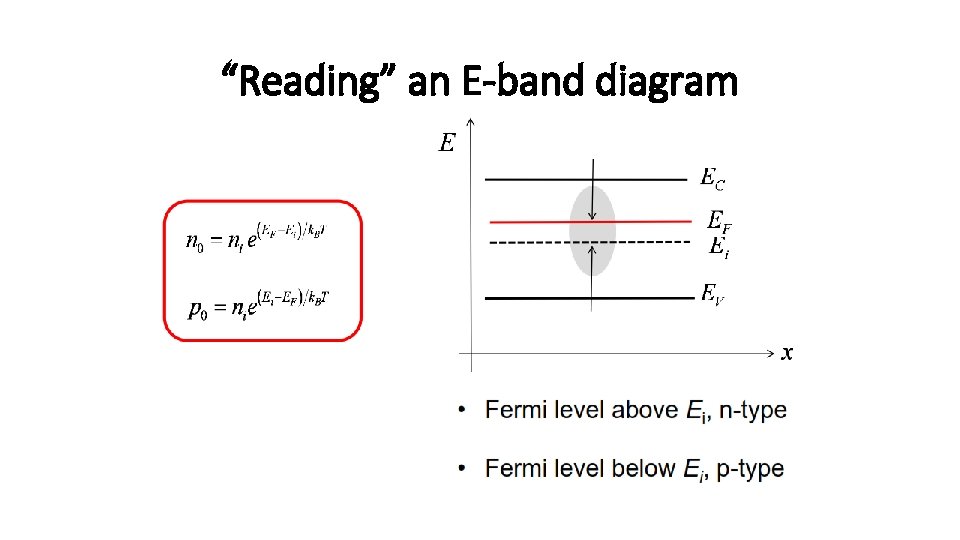 “Reading” an E-band diagram 