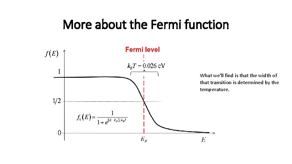 More about the Fermi function What we'll find is that the width of that