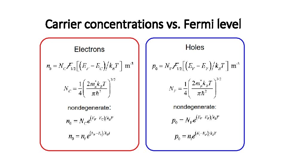 Carrier concentrations vs. Fermi level 