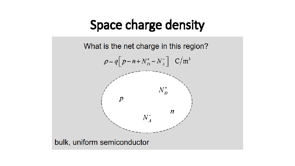 Space charge density 