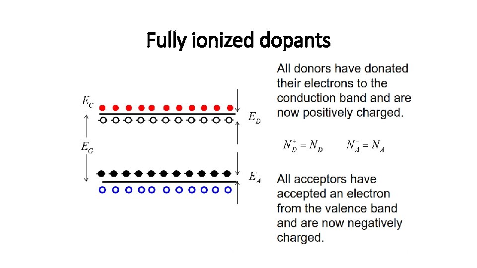 Fully ionized dopants 