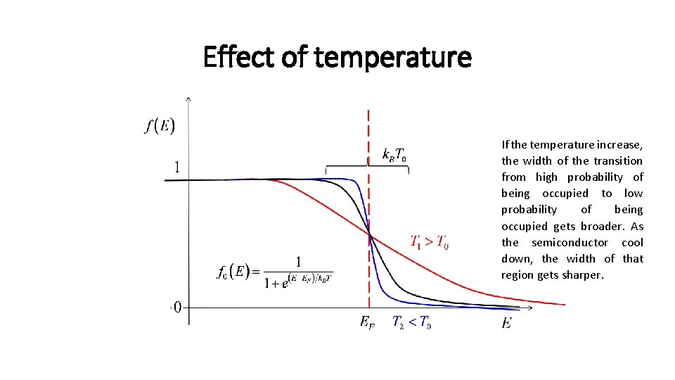 Effect of temperature If the temperature increase, the width of the transition from high