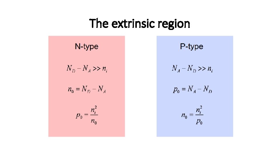 The extrinsic region 