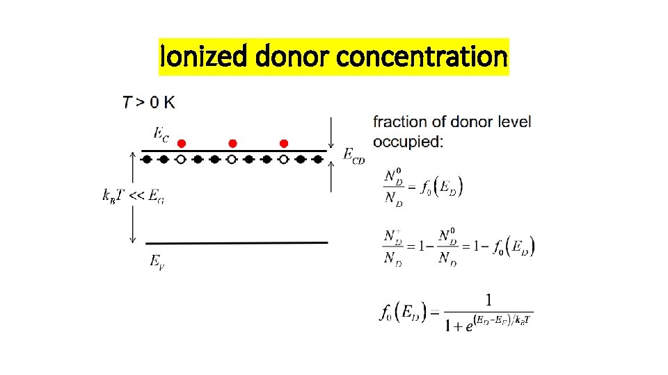 Ionized donor concentration 