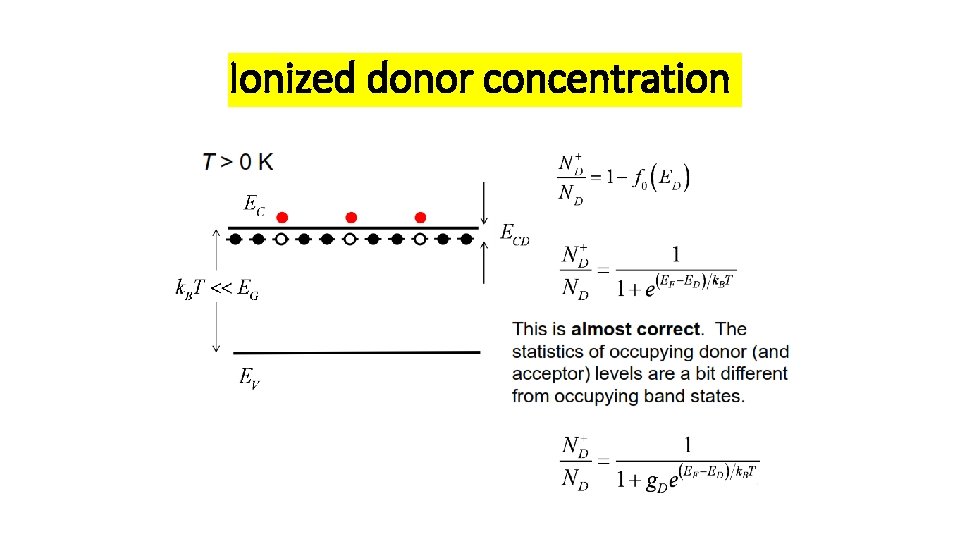 Ionized donor concentration 