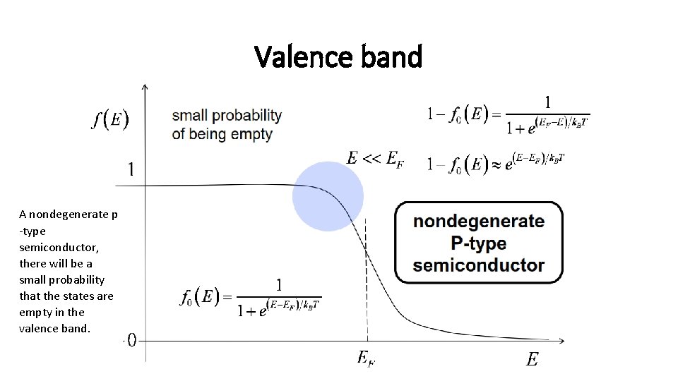 Valence band A nondegenerate p -type semiconductor, there will be a small probability that