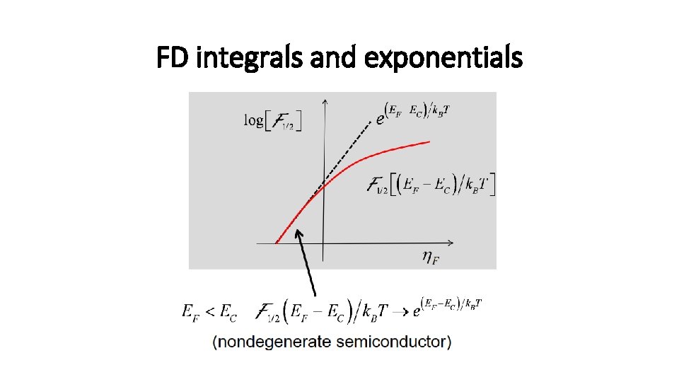 FD integrals and exponentials 