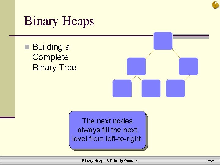 Binary Heaps n Building a Complete Binary Tree: The next nodes always fill the