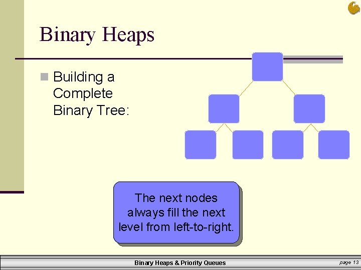Binary Heaps n Building a Complete Binary Tree: The next nodes always fill the