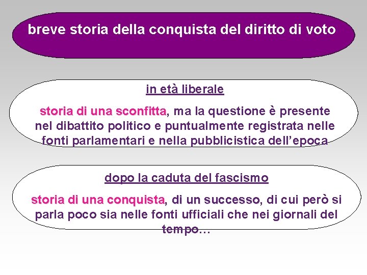 breve storia della conquista del diritto di voto in età liberale storia di una