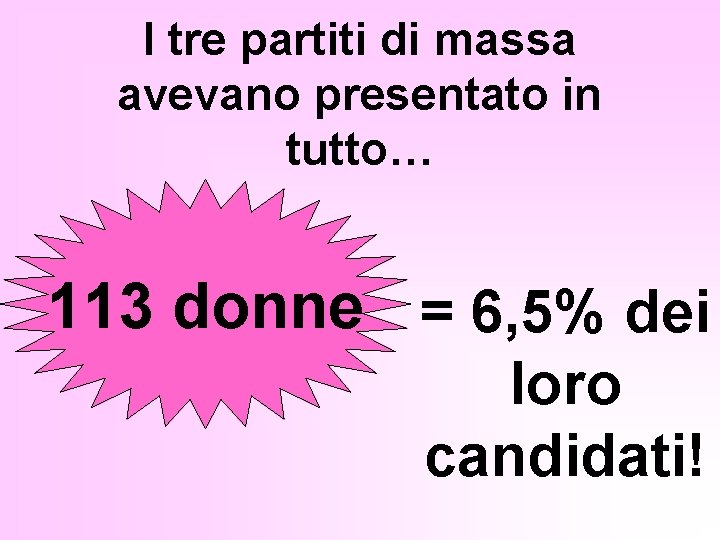 I tre partiti di massa avevano presentato in tutto… 113 donne = 6, 5%