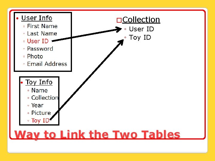 �Collection ◦ User ID ◦ Toy ID Way to Link the Two Tables 