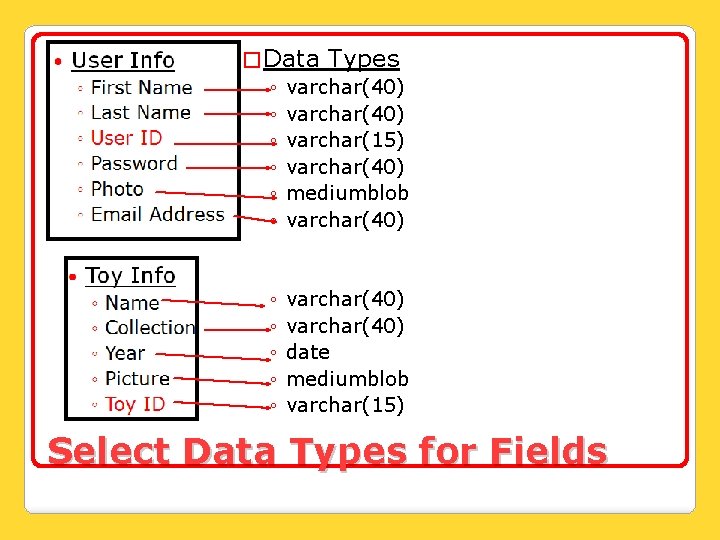 � Data Types ◦ varchar(40) ◦ varchar(15) ◦ varchar(40) ◦ mediumblob ◦ varchar(40) ◦
