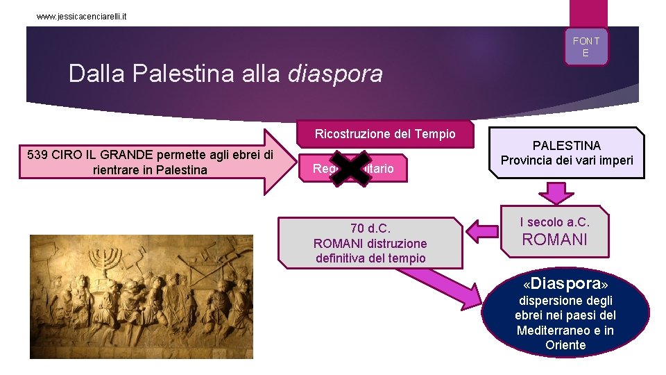 www. jessicacenciarelli. it FONT E Dalla Palestina alla diaspora Ricostruzione del Tempio 539 CIRO