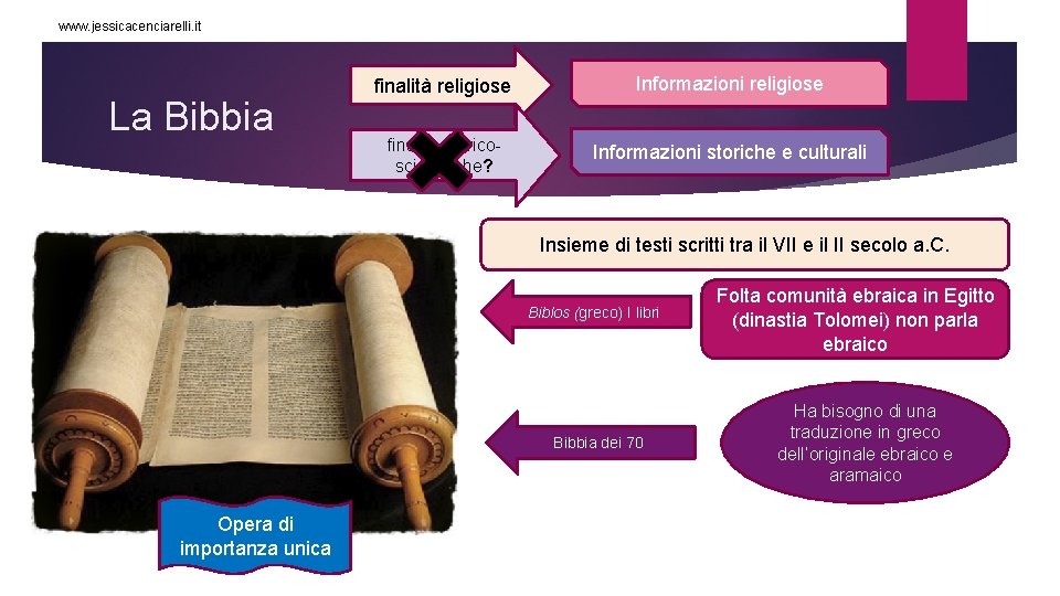 www. jessicacenciarelli. it La Bibbia finalità religiose Informazioni religiose finalità storicoscientifiche? Informazioni storiche e