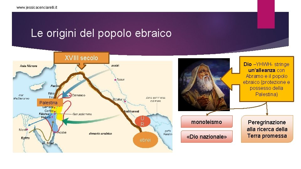 www. jessicacenciarelli. it Le origini del popolo ebraico XVIII secolo Dio –YHWH- stringe un’alleanza