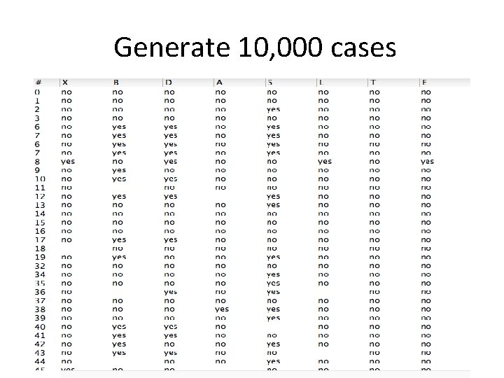 Generate 10, 000 cases 23 