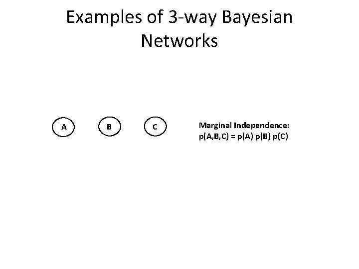 Examples of 3 -way Bayesian Networks A B C Marginal Independence: p(A, B, C)