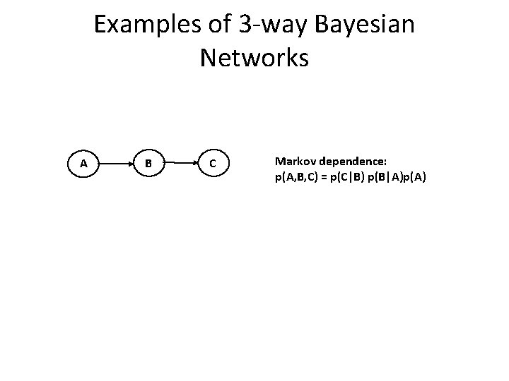 Examples of 3 -way Bayesian Networks A B C Markov dependence: p(A, B, C)