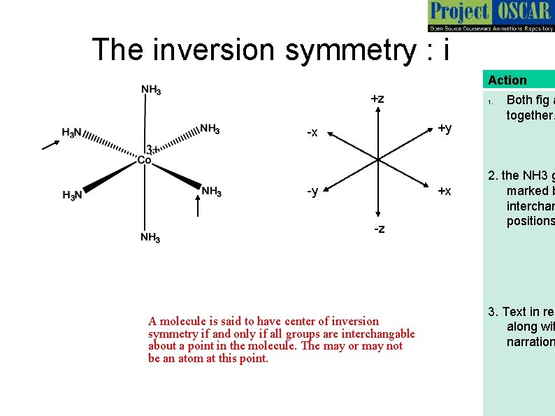 The inversion symmetry : i Action +z 1. +y -x -y +x -z A