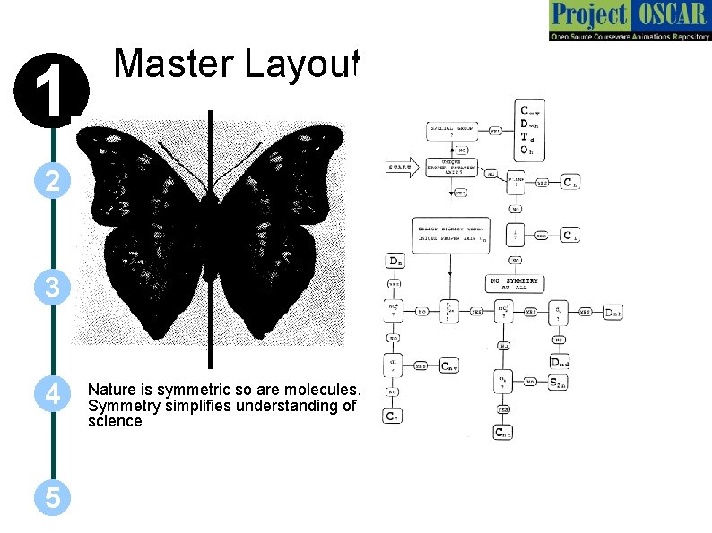 1 Master Layout 2 3 4 5 Nature is symmetric so are molecules. Symmetry