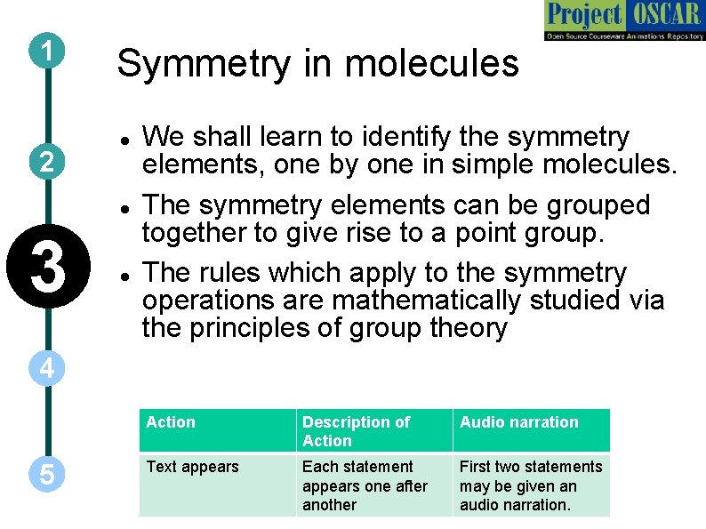 1 2 Symmetry in molecules 3 We shall learn to identify the symmetry elements,