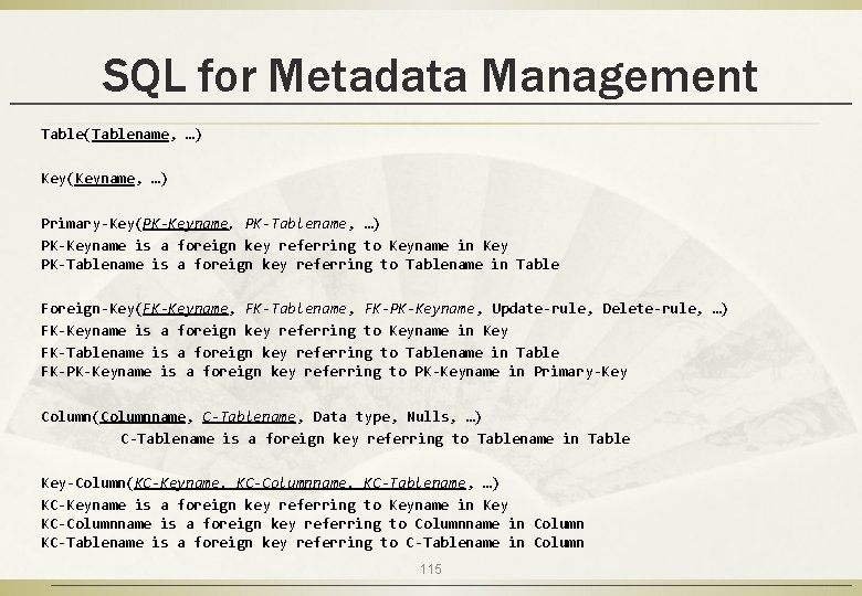 SQL for Metadata Management Table(Tablename, …) Key(Keyname, …) Primary-Key(PK-Keyname, PK-Tablename, …) PK-Keyname is a