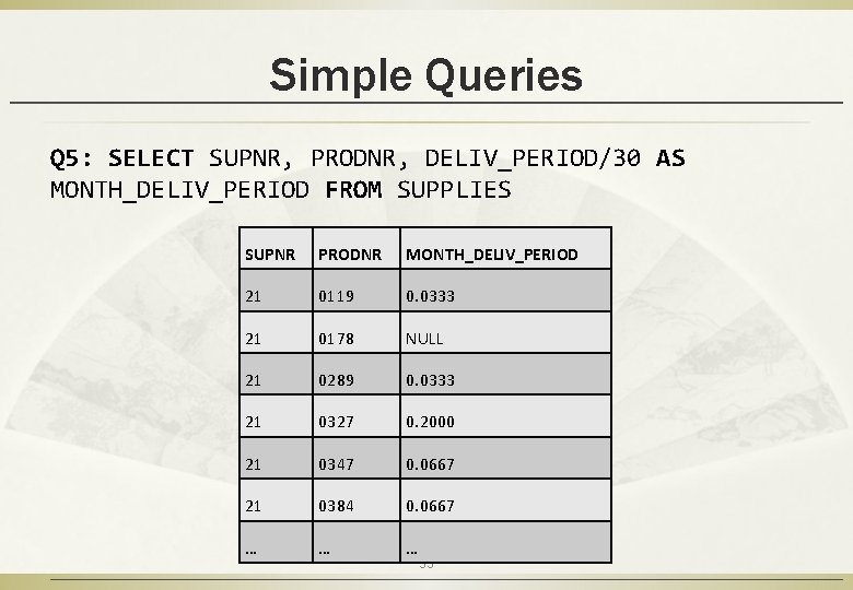 Simple Queries Q 5: SELECT SUPNR, PRODNR, DELIV_PERIOD/30 AS MONTH_DELIV_PERIOD FROM SUPPLIES SUPNR PRODNR